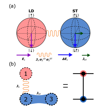 Silicon Spin Qubits Enhance Logical Performance with Hybrid Encoding Schemes.