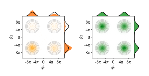 Machine Learning Accurately Models Fermionic Hubbard System, Avoiding Ergodicity.