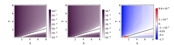 Spin-Boson Model Dynamics: Accurate Fourth-Order Correction and Non-Markovianity Analysis.