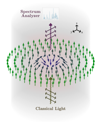 Skyrmions and Magnets: Optical Detection of Quantum Spin Textures.