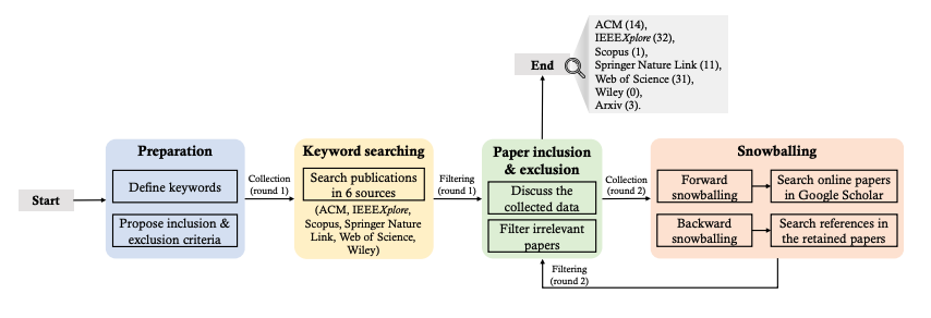 Quantum Optimisation Techniques Advance Software Engineering and Testing Processes.