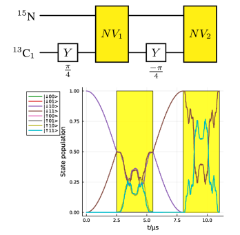Quantum Circuit Design Optimises Control for Diamond Nitrogen-Vacancy Centres.