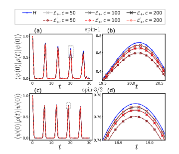 Many-body Scars and Thermalisation, a Unified Grand Canonical Description.