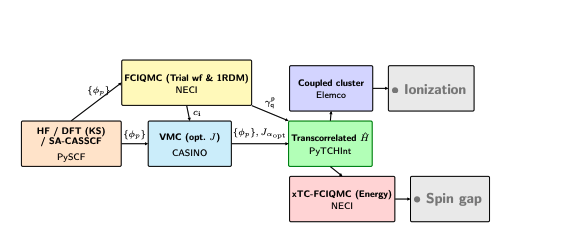 Accurate Transition Metal Energies Calculated Using Transcorrelated Quantum Chemistry Methods.