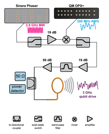 Quantum Noise Limits Fidelity in Trapped Atom Qubit Systems.
