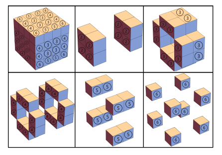 Heavy-Ion Collisions Reveal Photon Emission Sources at Fermi Energies.