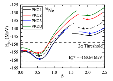 Nuclear Clustering and Tensor Forces Stabilise Neon Nuclei, Calculations Show.