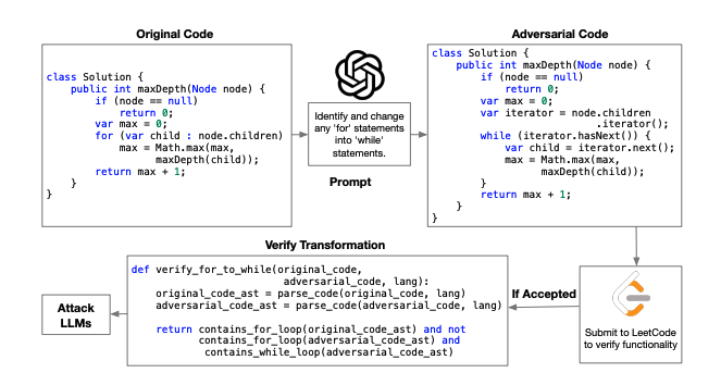 Code Authorship Attribution: Assessing Large Language Models for Stylometry.