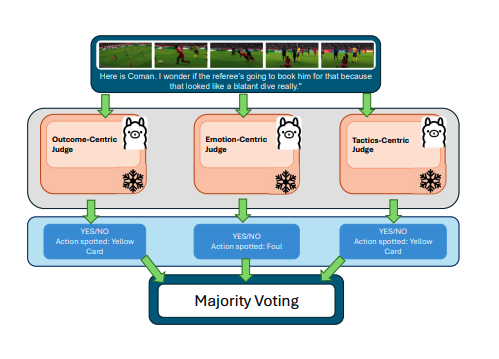 Text-Based Football Action Spotting Rivals Video Analysis with LLMs.