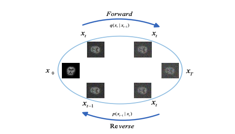 AI Separates PET Scan Signals for Enhanced Disease Detection.