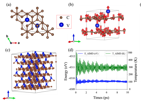 Altermagnetism Emerges in Graphite, Enabling Novel Spintronic Device Potential.