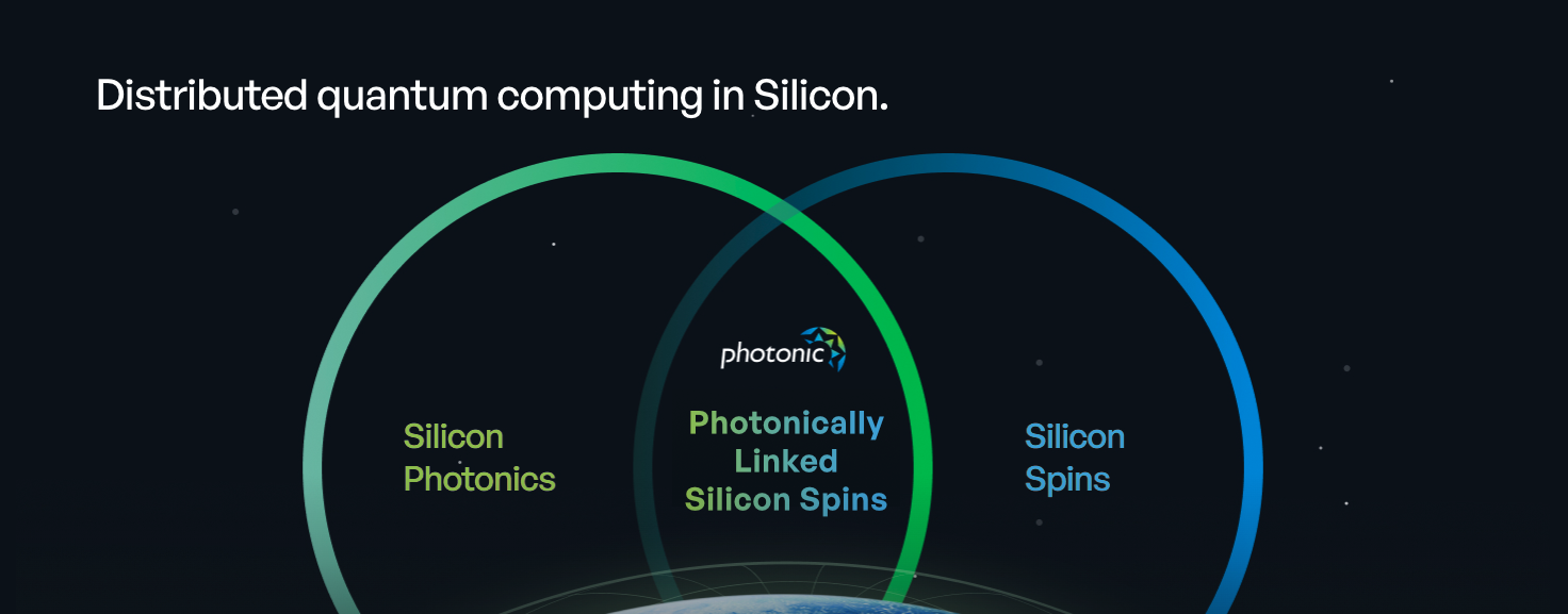 Photonic Inc. Bolsters Leadership to Scale Quantum Computing and Network Development