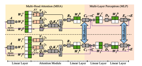 Faster On-Device AI: Ghidorah Optimises Large Language Model Inference.