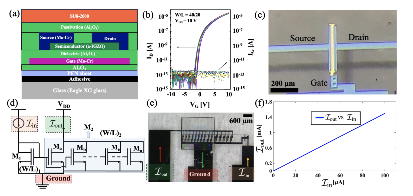 Diamond Microscope Maps Current in Thin-Film Transistors for Flexible Electronics.