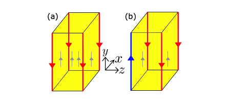Tunable Antichiral Hinge States Enable Robust Topological Transport in 3D Materials.