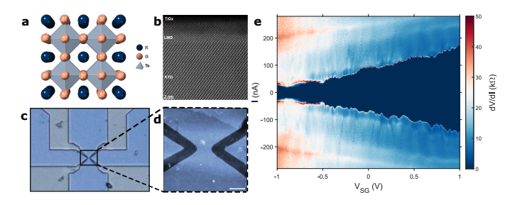 Superconducting Interfaces: Scalable Fabrication of Tunable Two-Dimensional Electron Gas Devices.