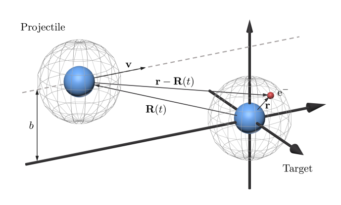 Ion-Atom Collision Simulations Advance with Hybrid Classical Computing Framework.