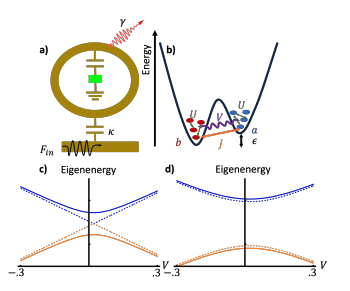 Superconducting Resonators Detect Time-Reversal Symmetry in Exotic Matter States.