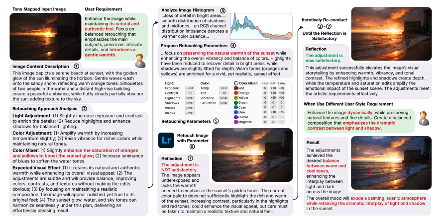AI Emulates Artistic Photo Retouching with Reasoning and Transparent Control.
