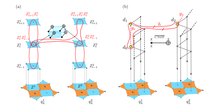 AMO Qubit Speed-Up: Scalable Decoding for Transversal Logic and Surface Codes.