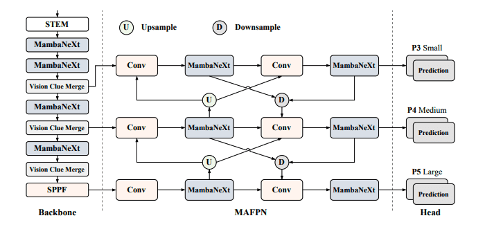 MambaNeXt-YOLO: Efficient Real-time Object Detection with State Space Models.