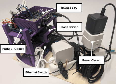 Arm Confidential Computing Research Platform Enables Evaluation on Standard Hardware.