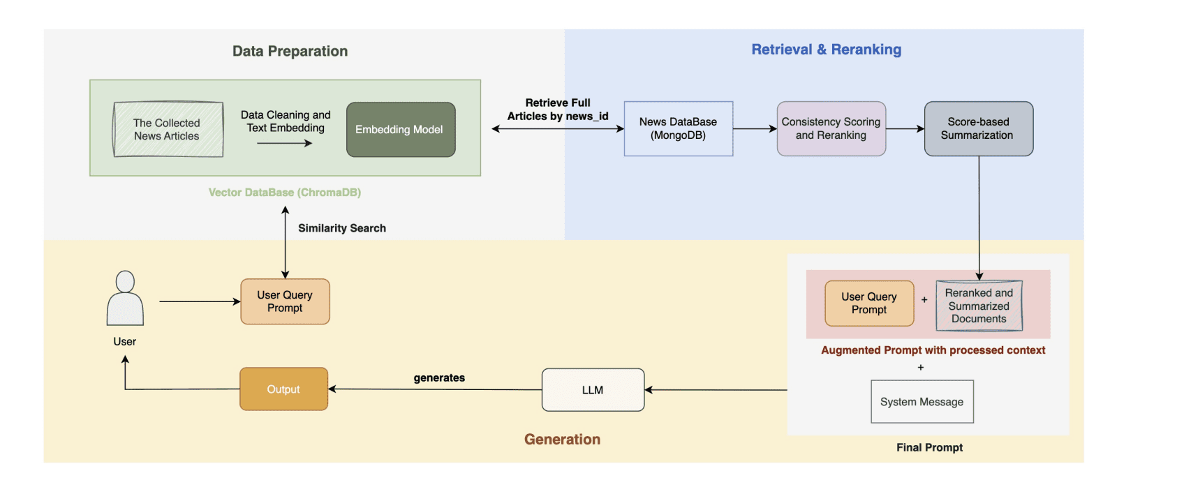 ScoreRAG: Improving Factual Accuracy in Automated News Article Generation.