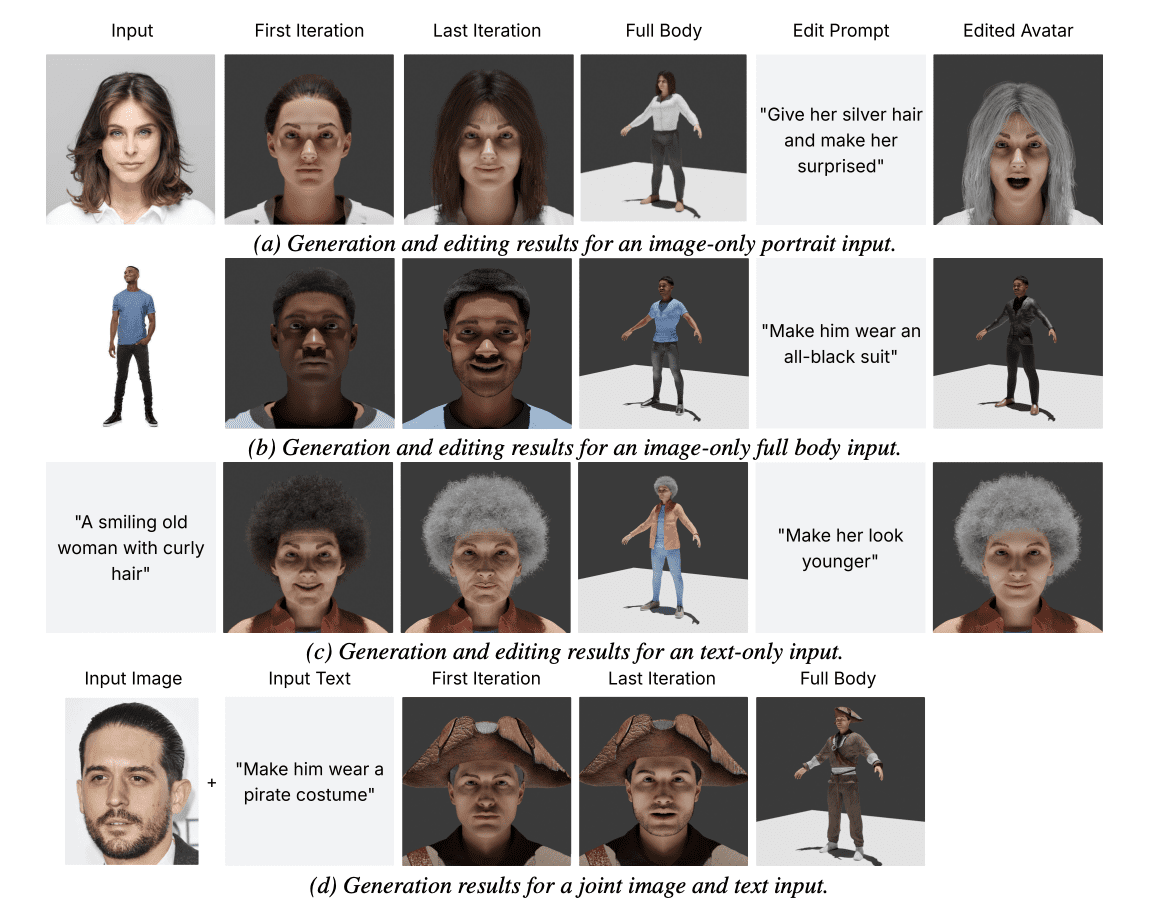 AI Agent Creates Realistic 3D Avatars From Single Images or Text.