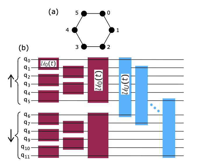 Quantum Simulation of Correlated Materials: Noise Impacts and Accuracy Limits.