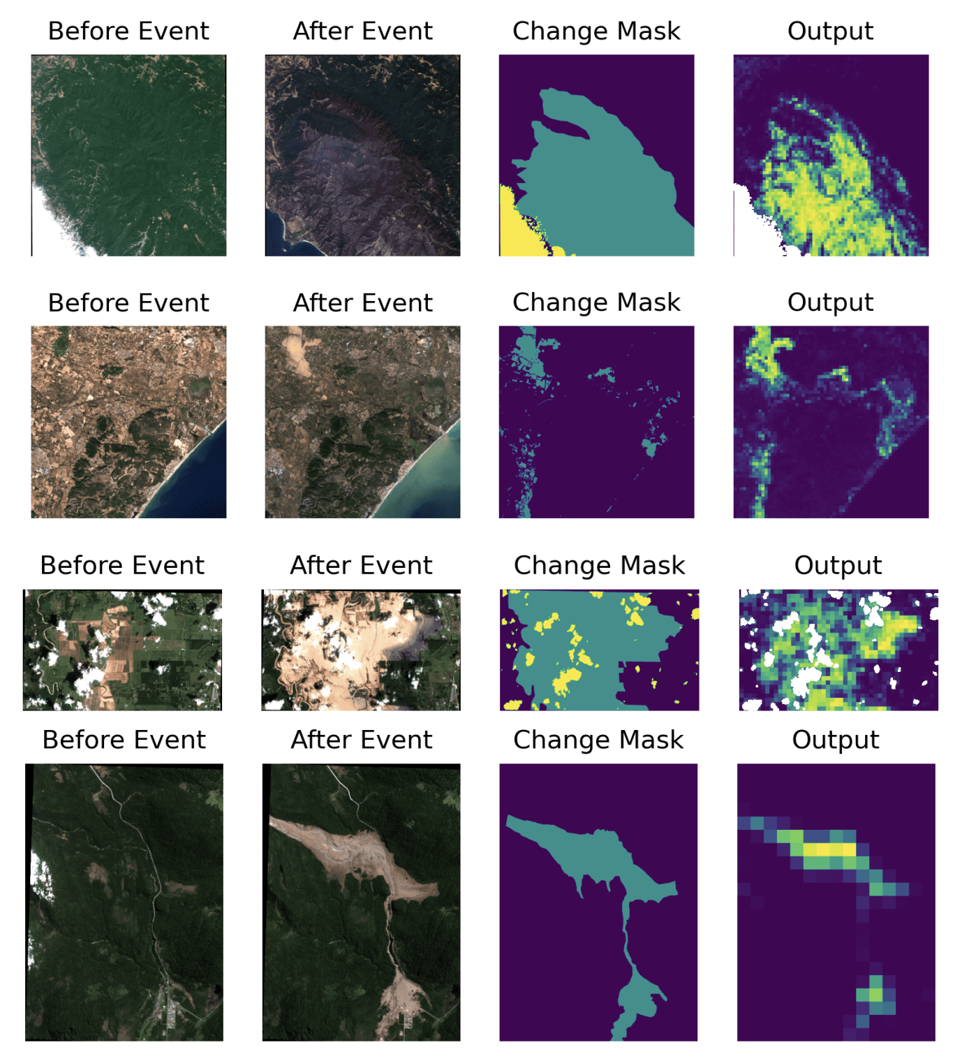 Satellite Data: Physics-Aware AI Detects Natural Disasters Onboard.