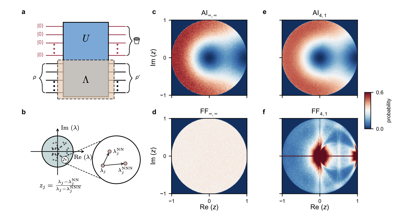 Dissipative Chaos Observed in Superconducting Quantum System Reveals Universal Signatures.