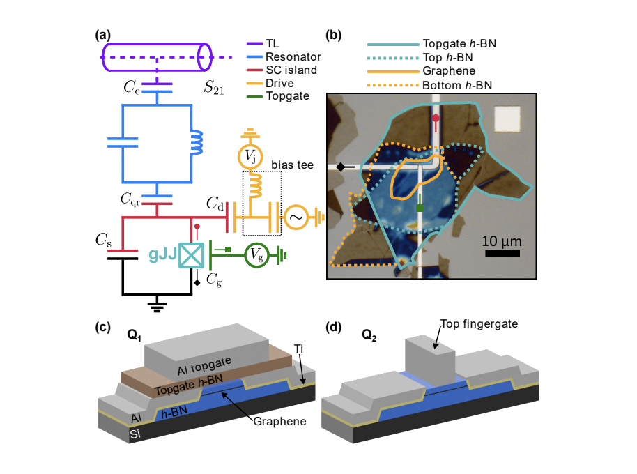Gate-Tunable Superconducting Circuits Offer Enhanced Qubit Control and Reduced Dispersion.