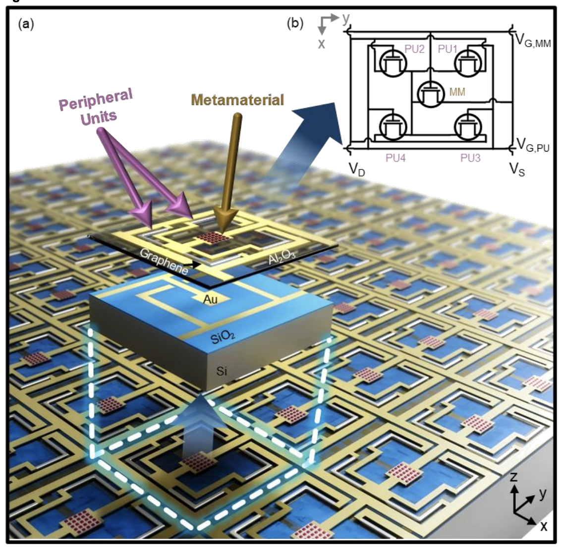 Ultrafast thermal metamaterials enable programmable infrared emission and display technology.
