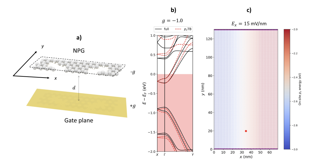Graphene Nanoribbon Arrays Exhibit Electrical Control of Electron Wave Guidance.