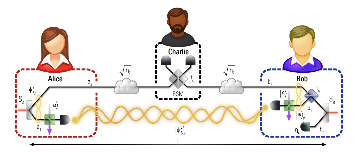 Long-Distance Quantum Correlations Secured Against Photon Loss with Tunable States.