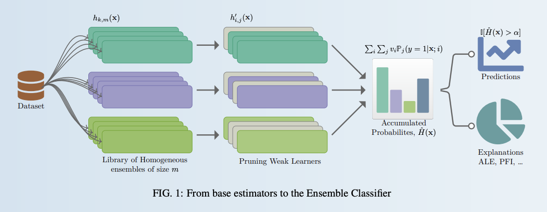 Machine Learning Predicts Ideal Materials for Long-Coherence Quantum Defects.