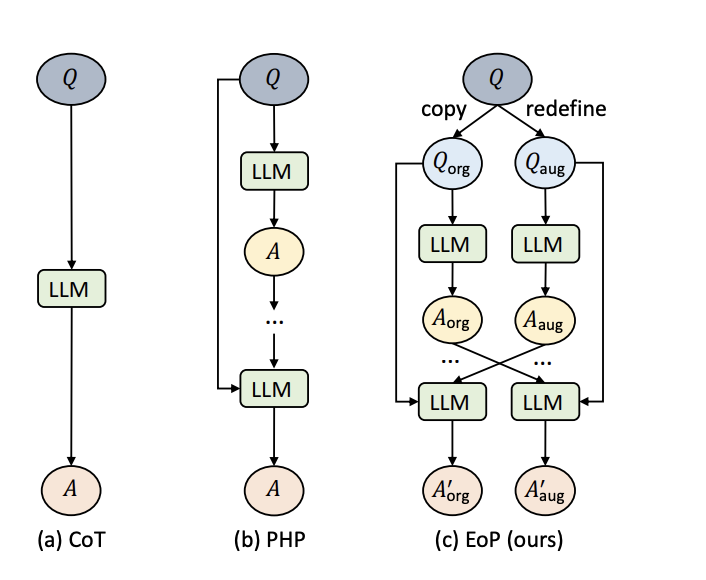 AI comprehension improves with novel perspective exchange framework for tasks.