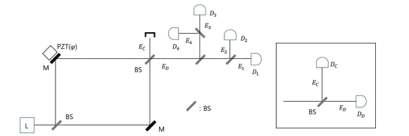 Quantum Limit to Measurement Precision Confirmed with Novel Optical Technique