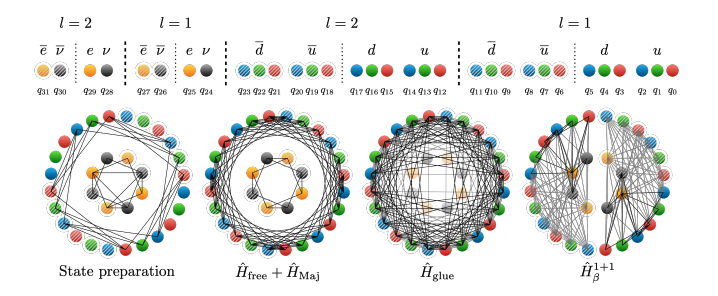 Quantum Simulation Reveals Neutrinoless Double Decay and Lepton Number Violation