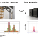 Quemix’s QAVG Suppresses Computational Cost in DMFT