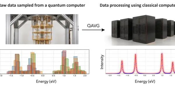 The image illustrates the comparison between raw data from a quantum computer and its classical processing counterpart.