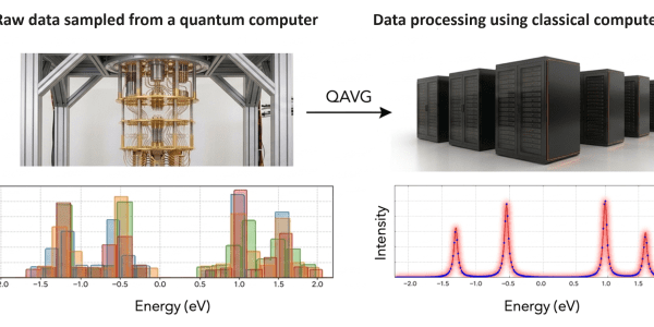 Quemix’s QAVG Suppresses Computational Cost in DMFT