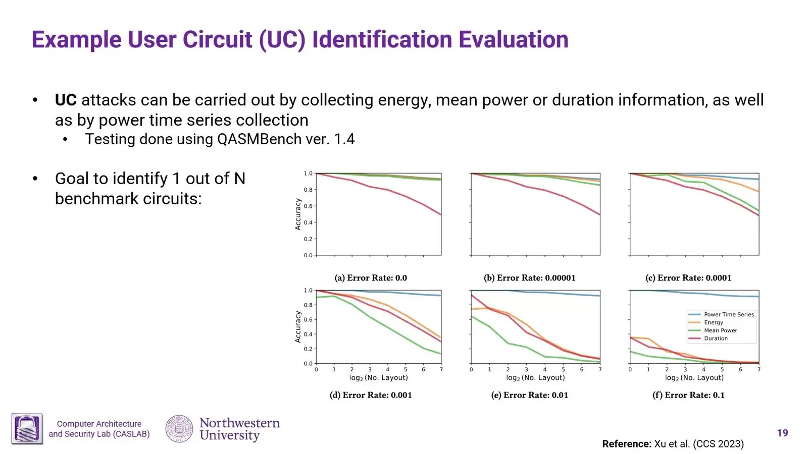 Quantum Computing Security At Qce26 Turned To The Side Doors Accuracy of naming a quantum circuit from the power drawn by its control rack