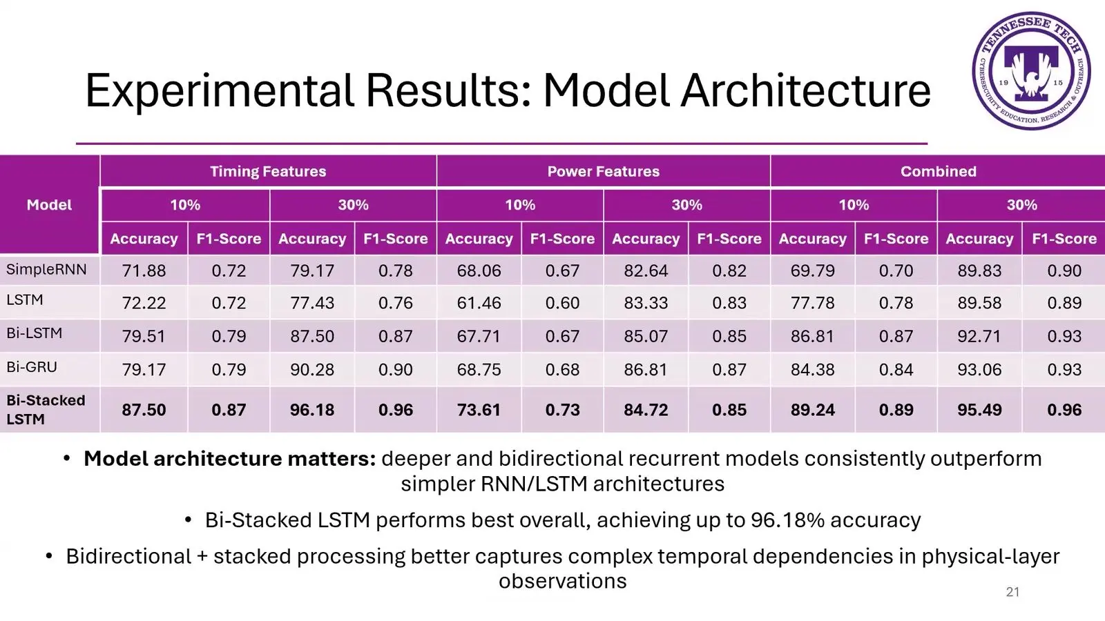 Quantum Computing Security At Qce26 Turned To The Side Doors Accuracy of naming a quantum network protocol from a fibre tap at two tap sizes