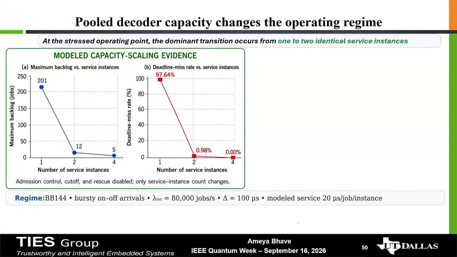 Quantum Error Correction At Qce26 Became A Race For The Decoder Backlog and missed deadlines when the 144 qubit bicycle code has one or two decoders