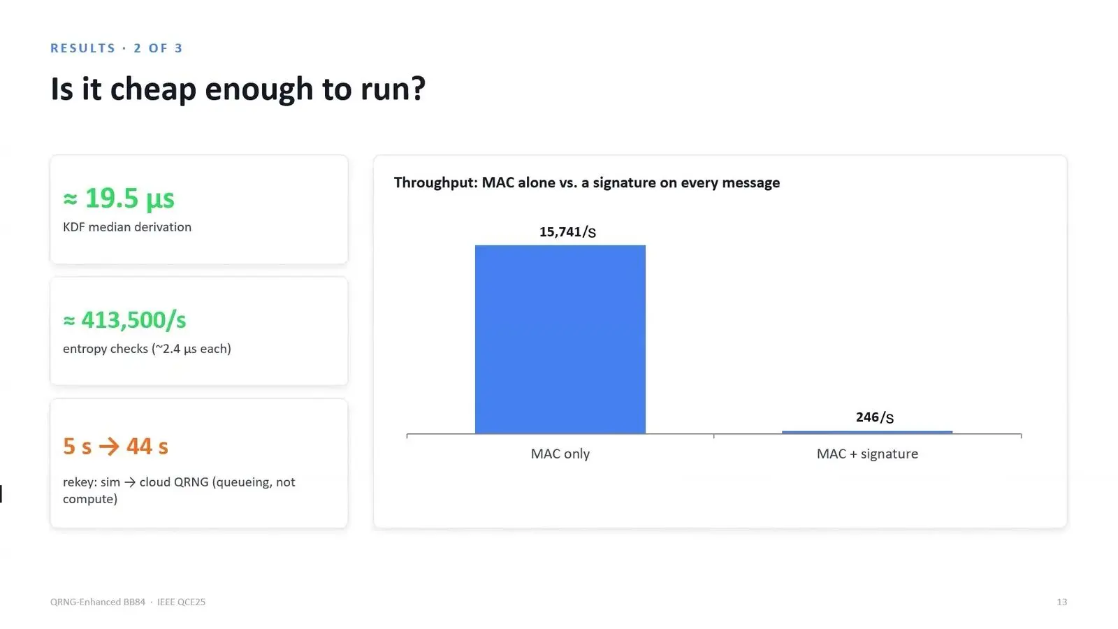 Bar chart of BB84 message throughput with a message code alone and with a post quantum signature on every message.