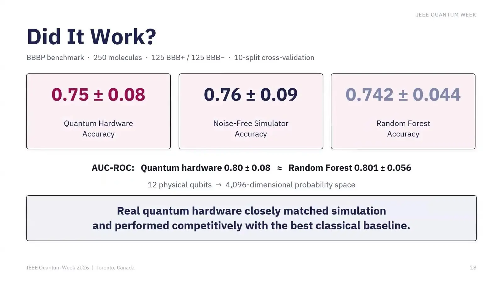 Bar chart of brain entry scores on IBM hardware, a simulator and a random forest