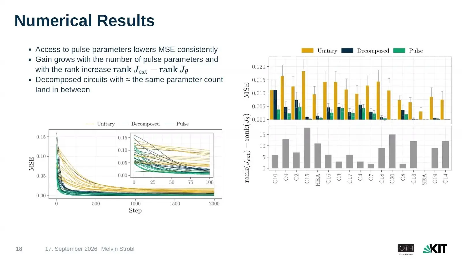 Bar chart of error for quantum Fourier models trained by pulse and by gate