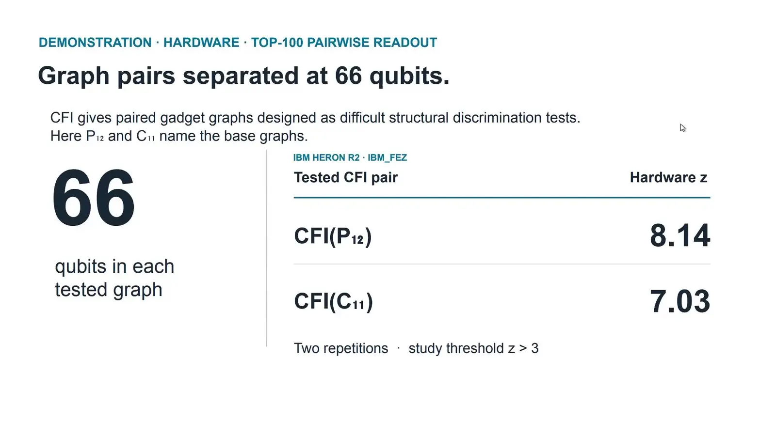 Bar chart of graph pairs told apart on the IBM quantum chip ibm_fez