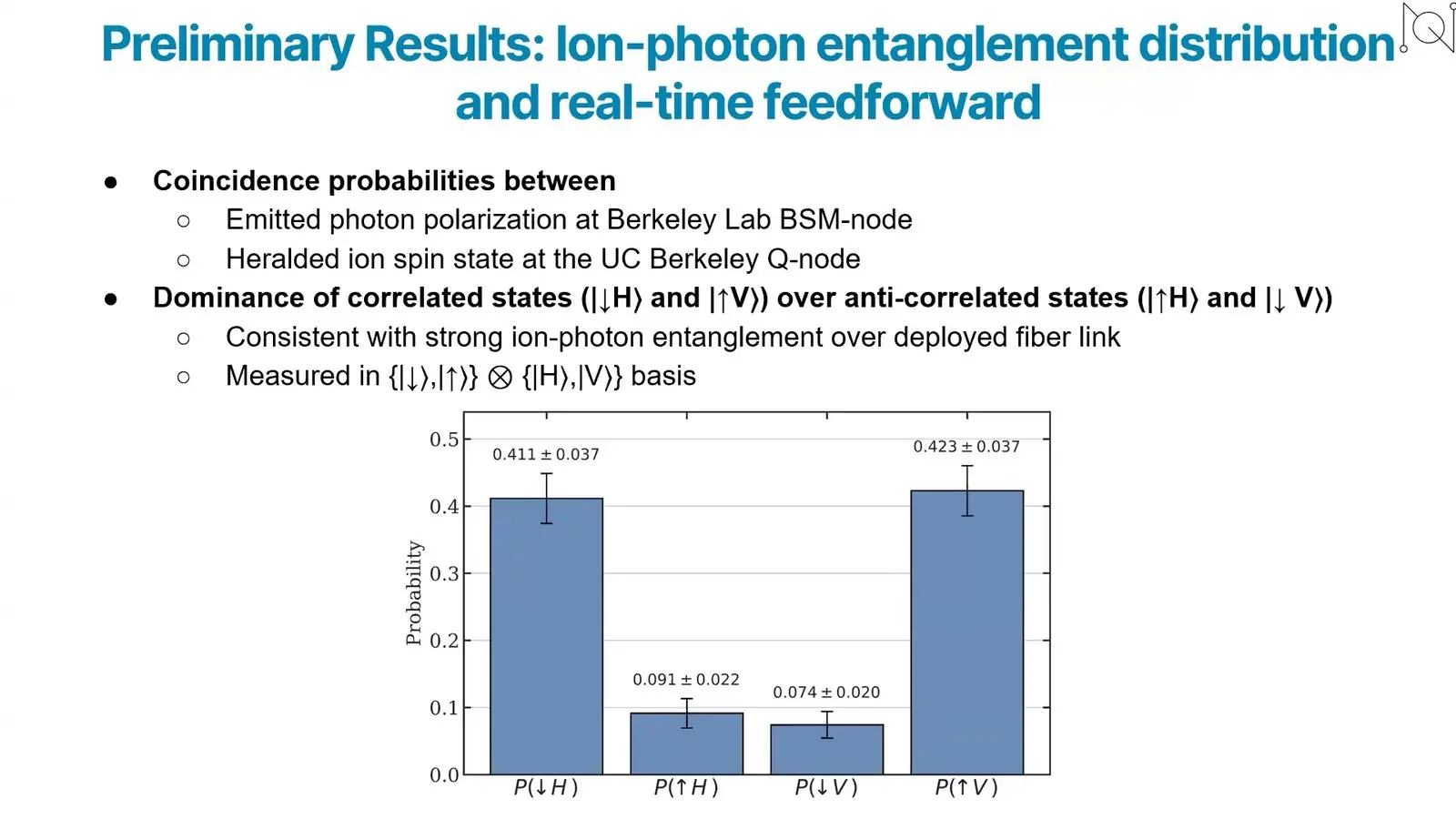 Bar chart of photon and trapped ion coincidence rates on the QUANT-NET link between Berkeley Lab and UC Berkeley.